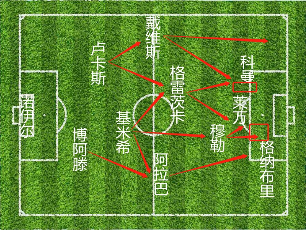 钟情于“法国套”的拜仁,好用不假,就是不耐造