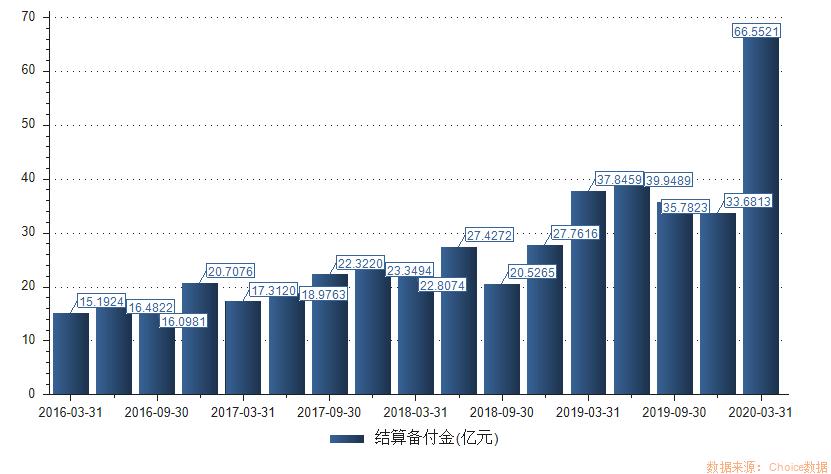东方财富可以登银河证券吗,东方财富在券商中排名