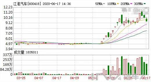 在江淮汽车工作是怎样一种体验,江淮汽车的工作环境如何