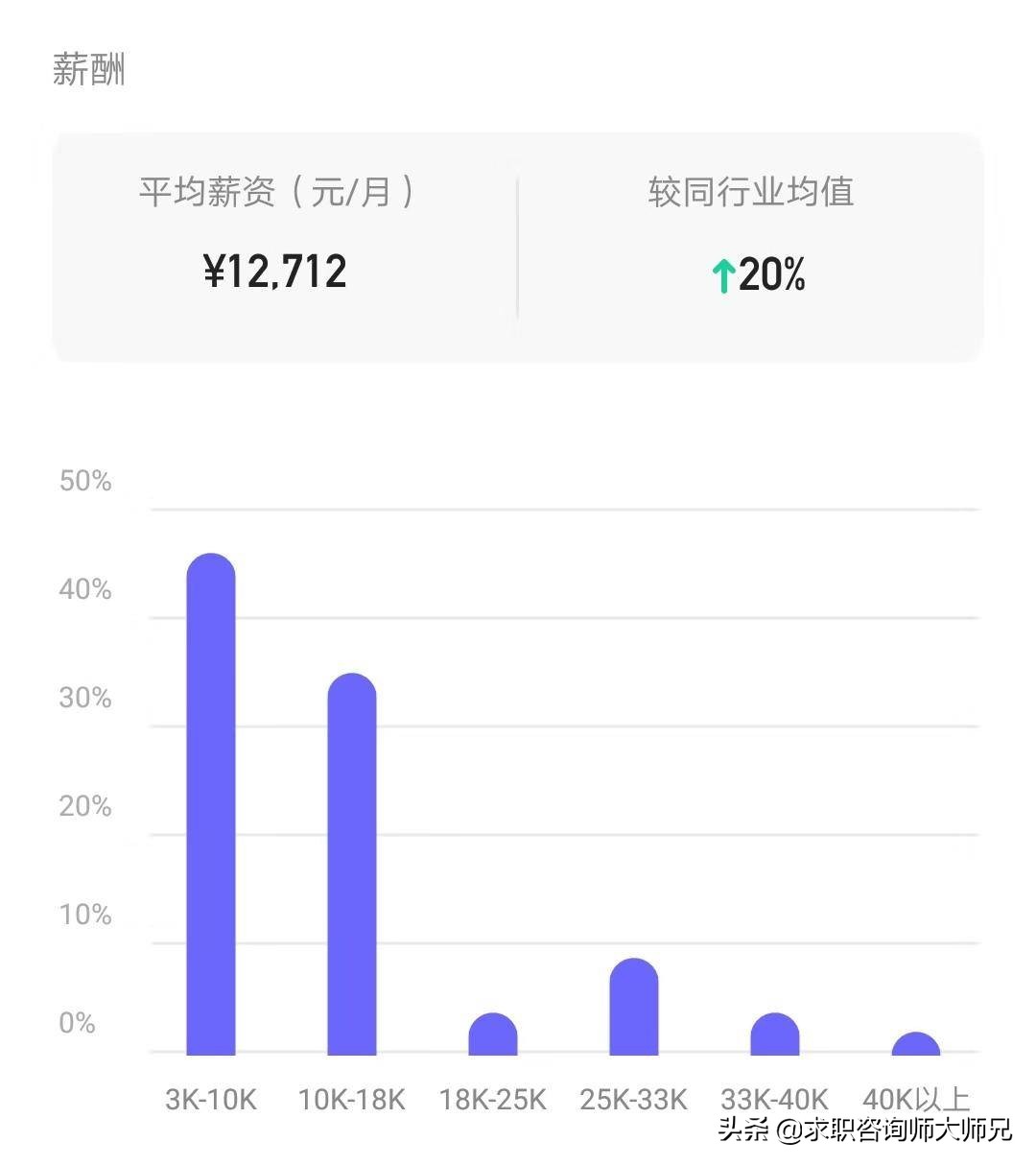 浙江旭辉地产薪资待遇,旭辉地产待遇