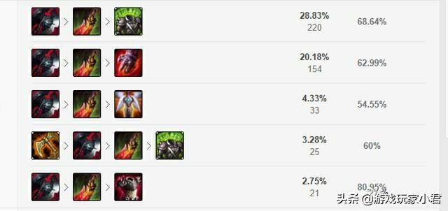 lol英雄打法视频,lol打野凯隐技能介绍