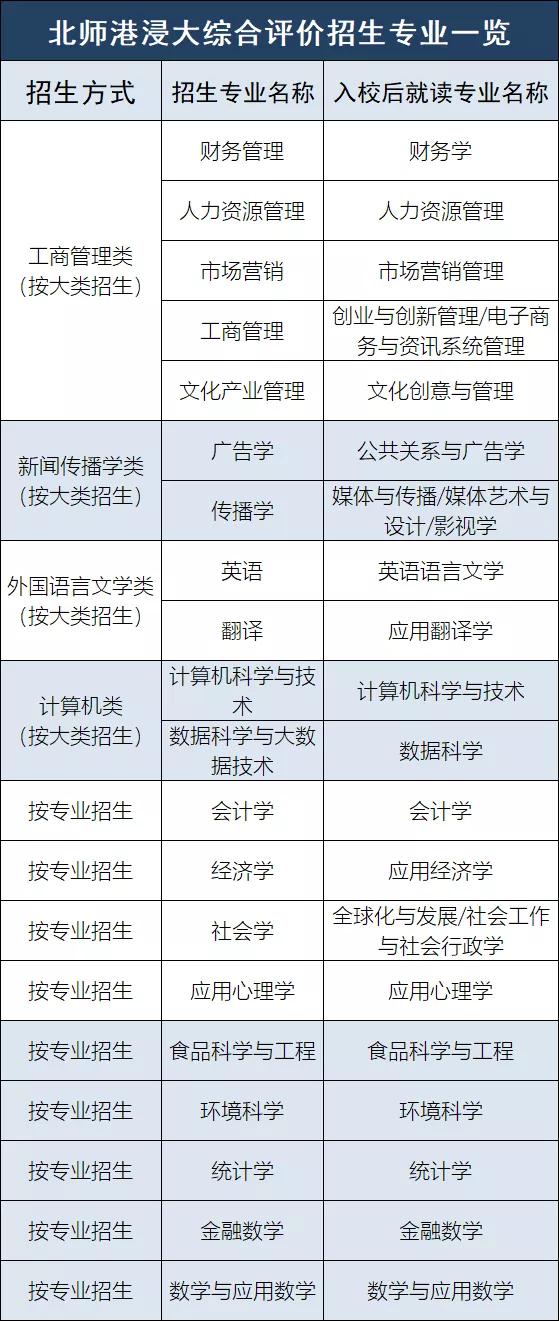 今年400人通过“631”进中大，你知道什么是“631”吗？