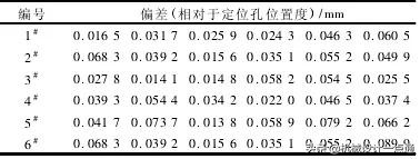 什么是深孔深孔加工有什么特点,深孔和高速深孔切削的主要区别是