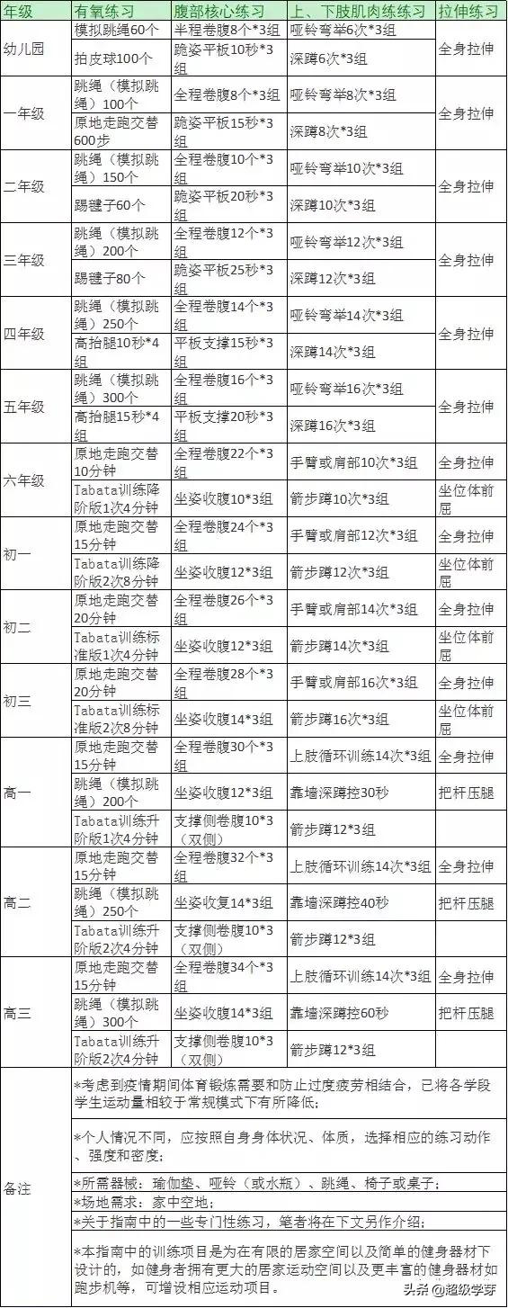 疫情期间如何和孩子有效陪伴,疫情期间怎样陪伴孩子心得