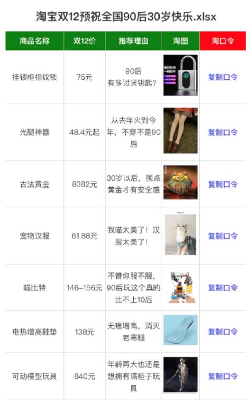 12月请对我好一点？阿里系官微送祝福，却把全国90后都“得罪”了