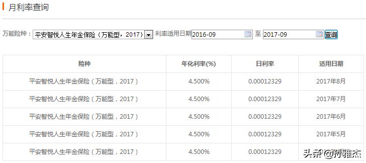平安智悦人生万能险值不值得买,平安智悦人生终身寿险万能险