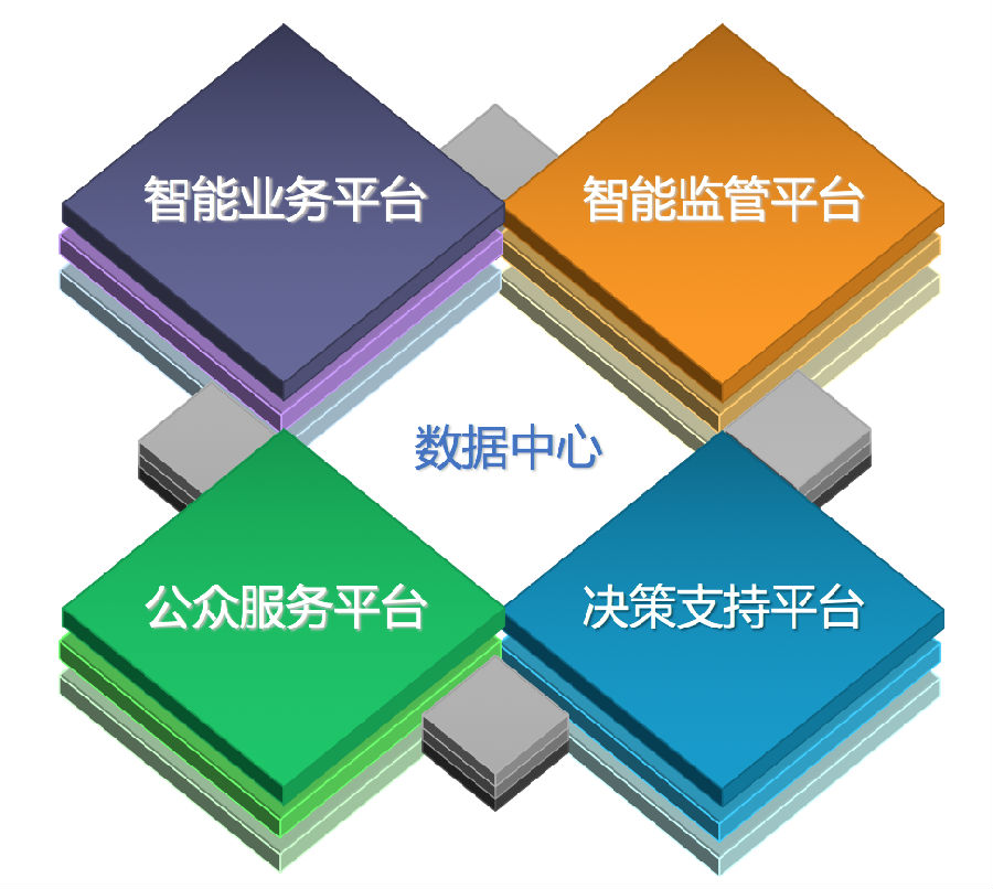 维修资金还是维修基金,维修资金平台