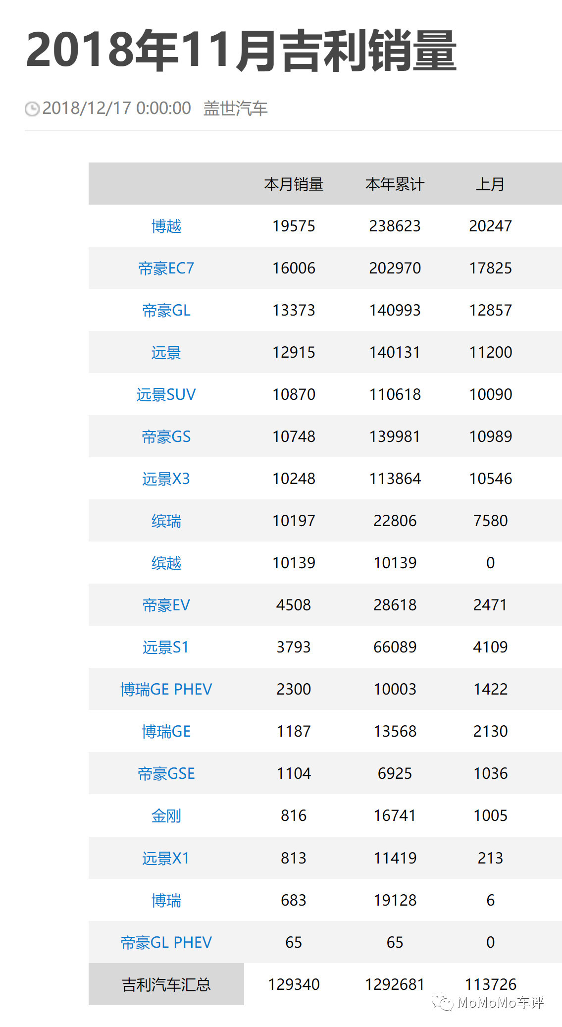 曾经销量吊打吉利，如今被反杀，长城轿车该来了