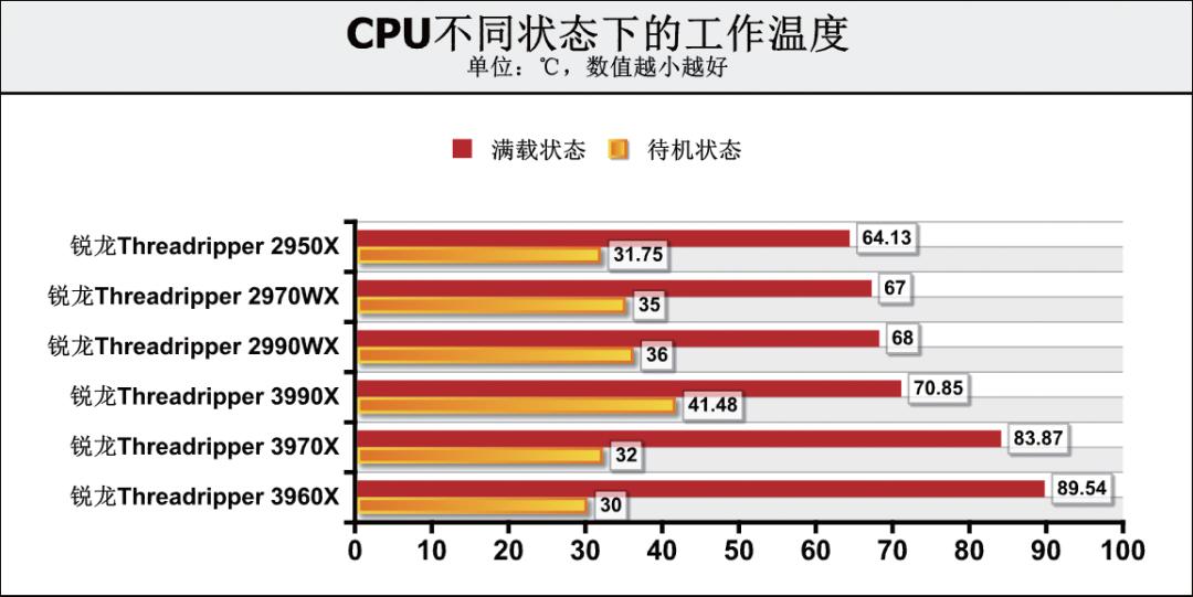 《鲁大师》整机分数达168万，这款64核消费级处理器为何如此强？