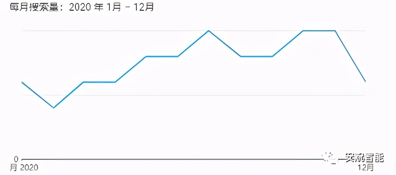 家居类目跨境电商选品技巧,跨境选品新手入门思路