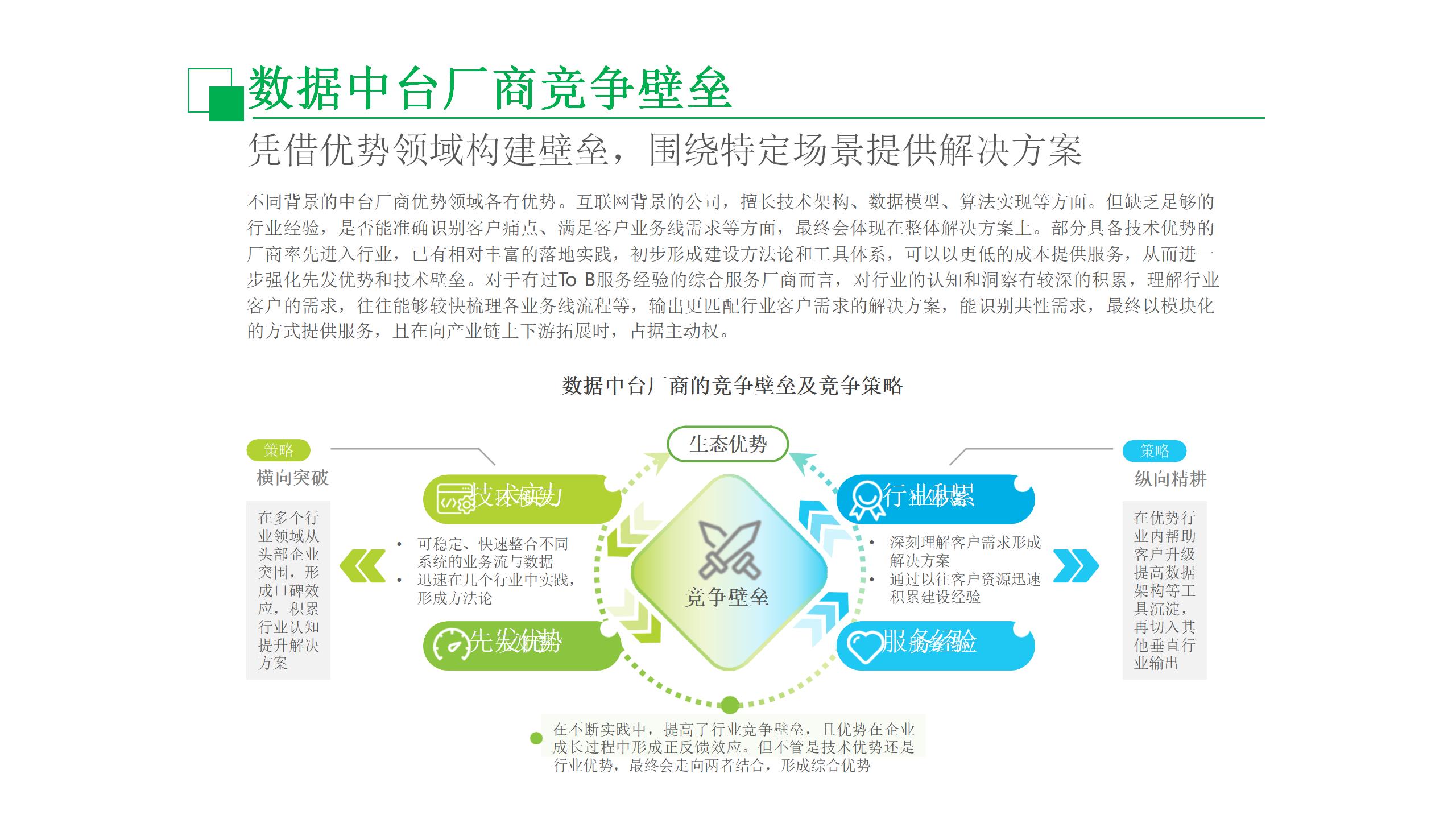 数据中台运营课程,数据中台运营培训