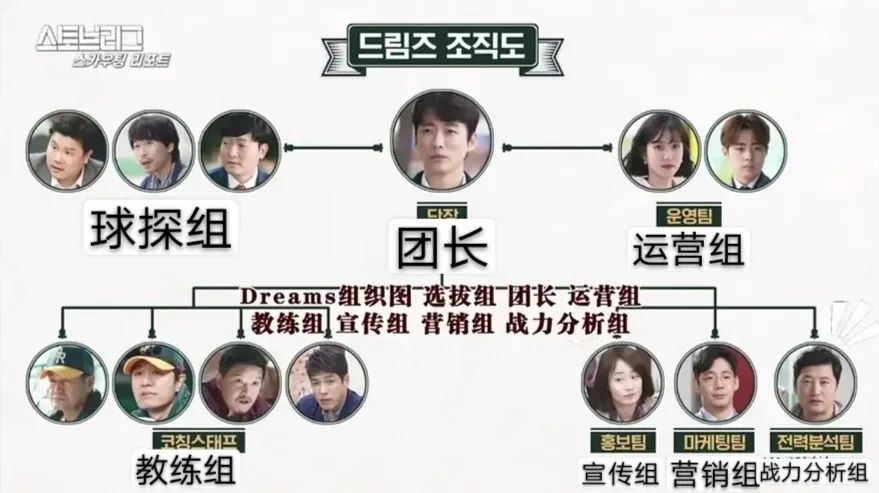 韩剧棒球大联盟在哪里可以看,棒球放映厅