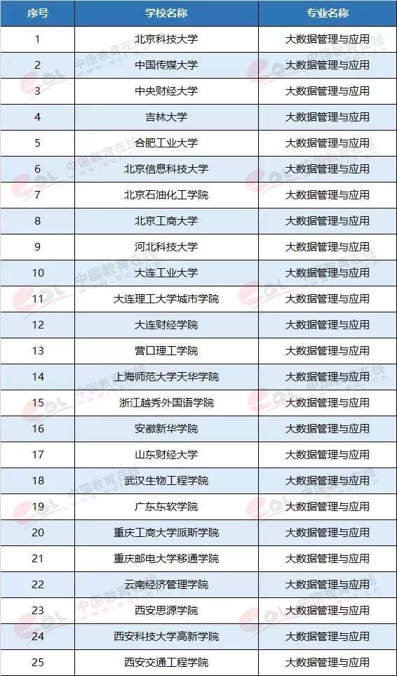 中国13个新职业,13个很有前景的新职业
