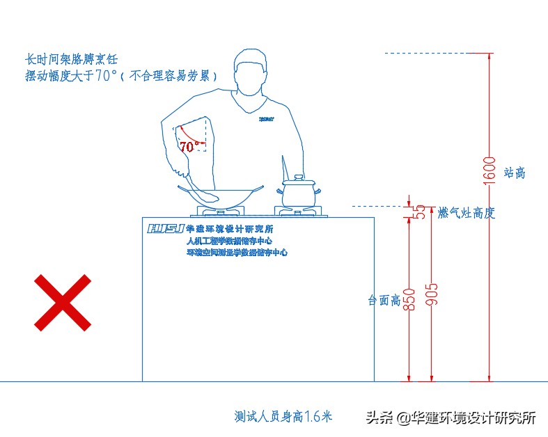 橱柜深度350设计图,橱柜850设计规范