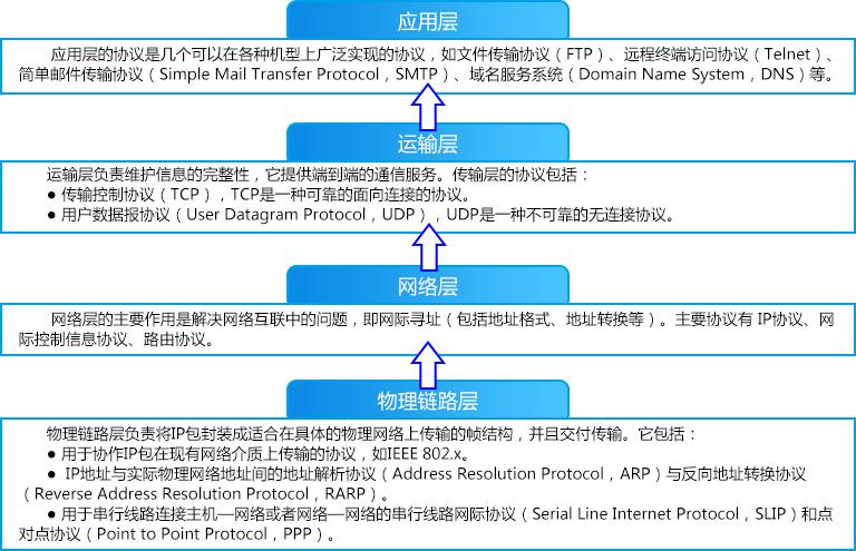 计算机网络由通信子网和什么组成,计算机网络由哪些部分组成