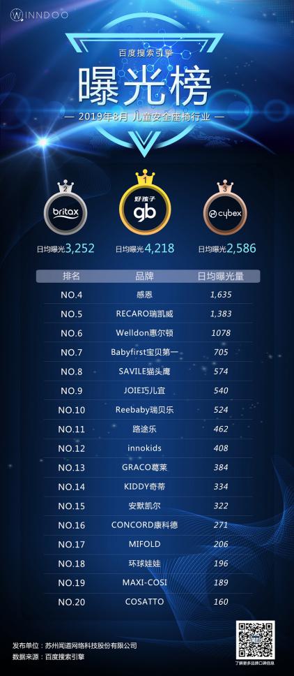 选择哪种儿童安全座椅比较好,儿童安全座椅到底如何正确选择