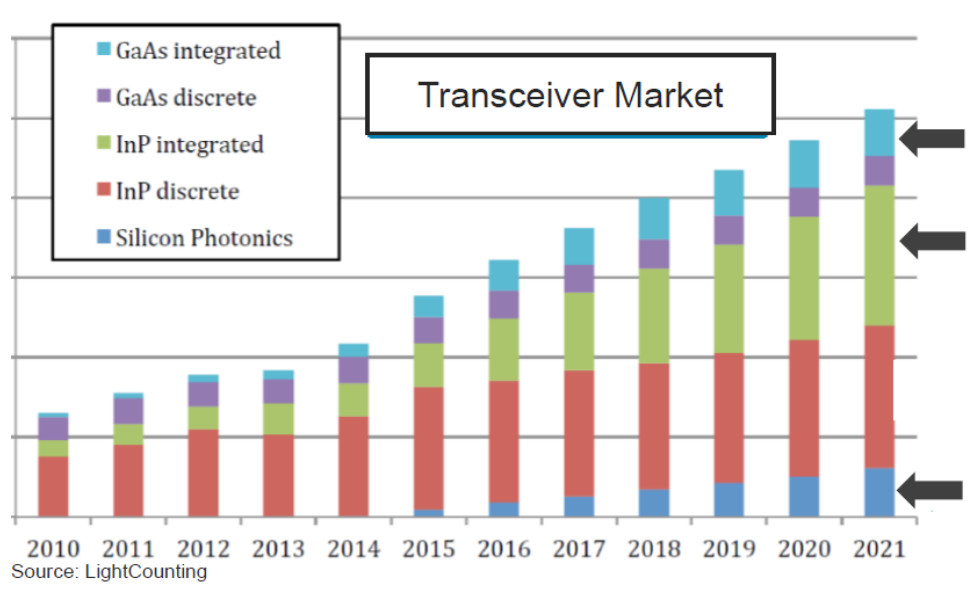 国内硅光行业领导者,硅光伏产业发展前景