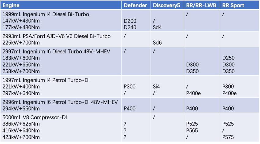 路虎卫士极度试驾,新款路虎卫士越野深度评测