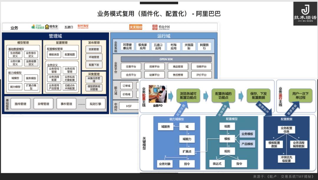 中台部门好不好,中台到底怎么样