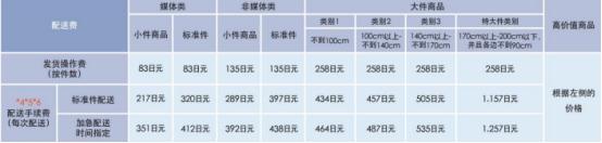 亚马逊日本站fba税费计算,日本亚马逊fba费用