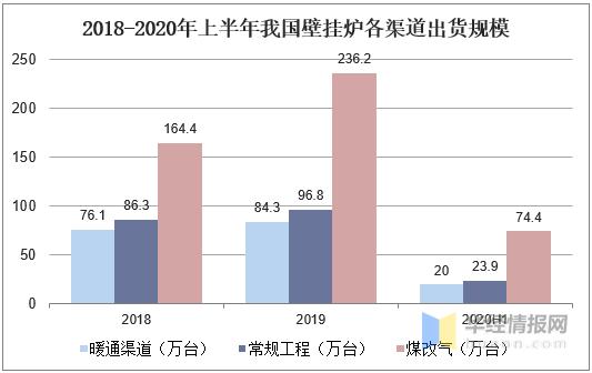 南方燃气壁挂炉,南方有集中供暖有必要装壁挂炉吗