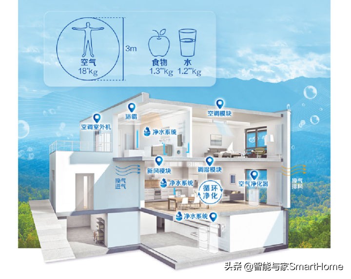 舒适生活从一套简约家具开始,家电轻松生活