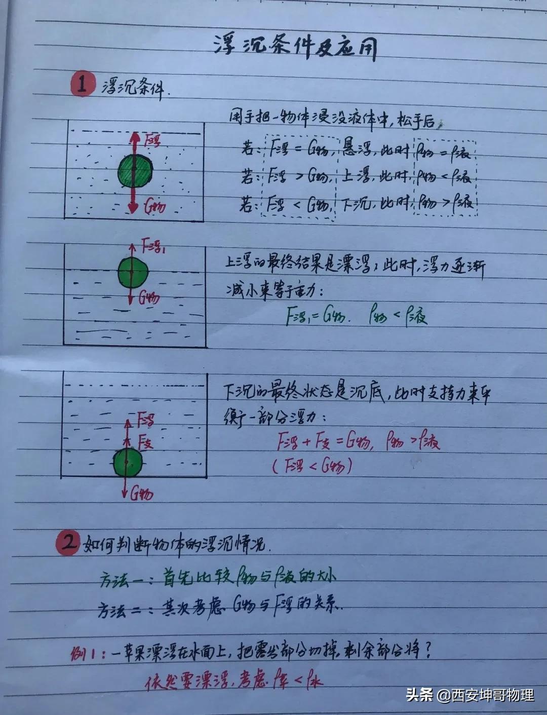 娴姏搴旂敤绗旇,娴姏瀛﹂湼鎵嬪啓绗旇鍒嗕韩
