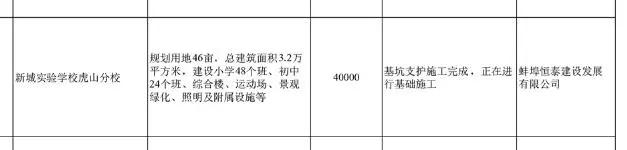 禹王中学怀远校区最新消息,怀远禹王中学最新视频
