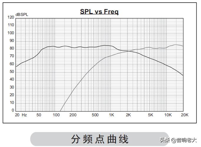 惠威diy3.1落地音箱,惠威diy三分频书架音箱