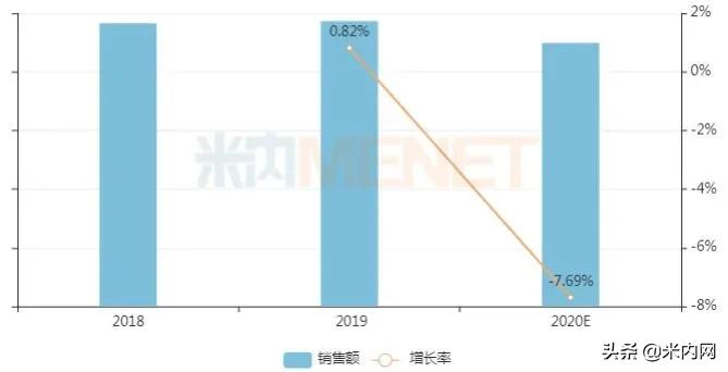 中成药贴膏剂十大排名,中成药贴膏剂价格表