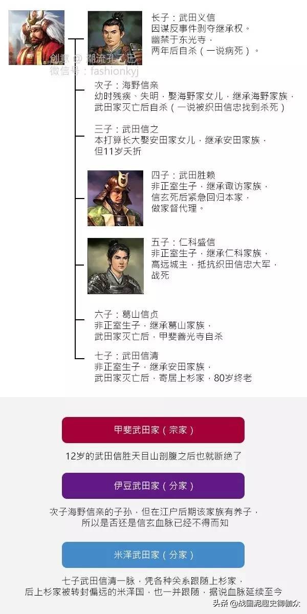 日本战国时代织田信长传奇,日本战国三杰为什么没有武田信玄