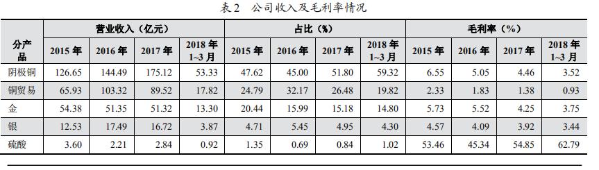 山东阳谷祥光铜业现状,阳谷祥光铜业在哪里