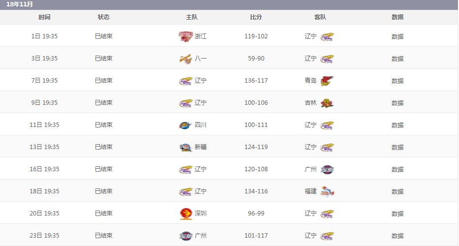 cba季前赛辽宁vs山东郭艾伦,辽宁cba季前赛赛程表