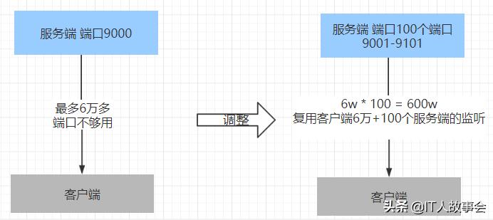 netty实现零拷贝,netty秒级数据流接收