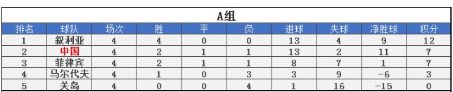 热身赛：国足2-0复仇越南,复仇机会来了