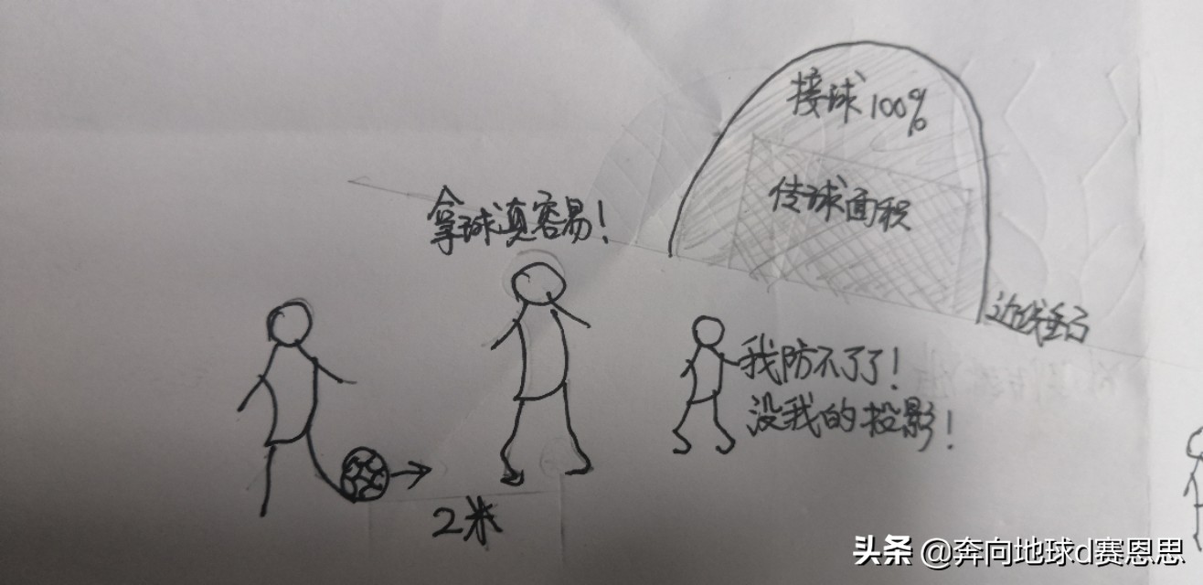 传接球的手法视频,15个传接球的基本功