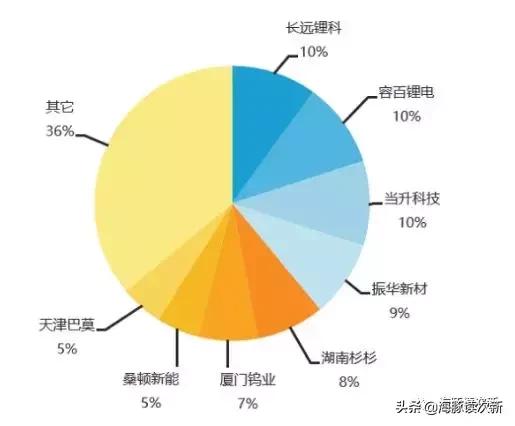 科创板首批3家全过会,神速3