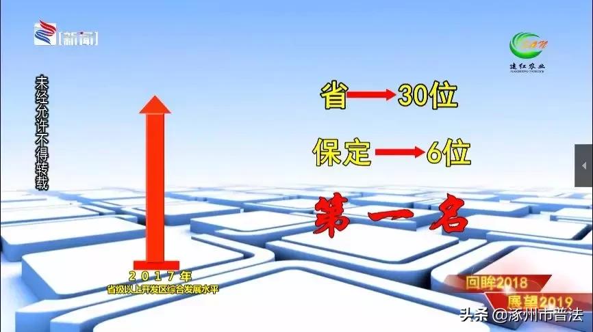 涿州有多发达,涿州三大省级园区