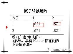 数据分析方法中的因子分析法,16种常用的数据分析方法因子分析