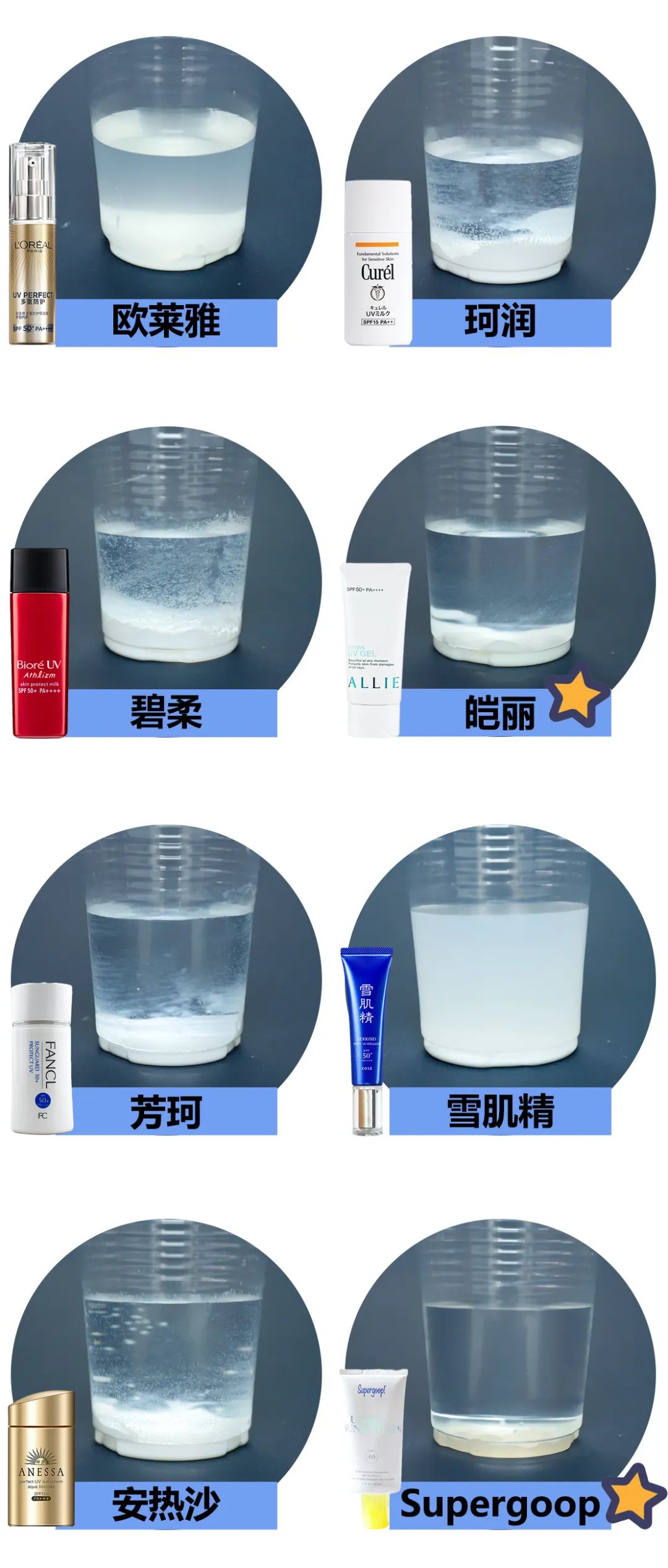 美妆博主推防晒,美妆博主推荐几款超好用的防晒