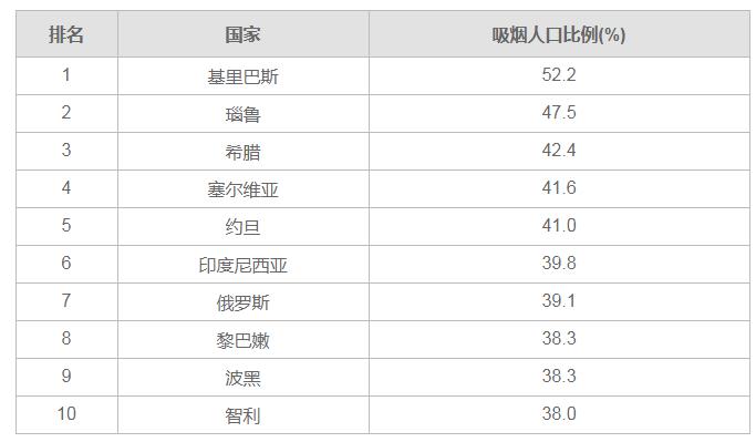 买烟哪里的烟正宗,什么牌子的烟最多人抽