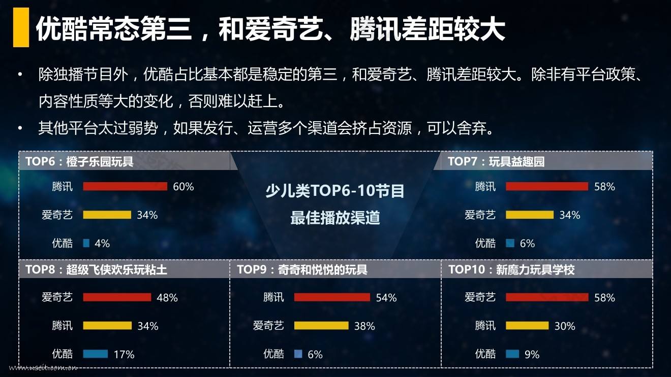 2020年最新7个视频营销统计数据，想玩视频推广的人一定要知道