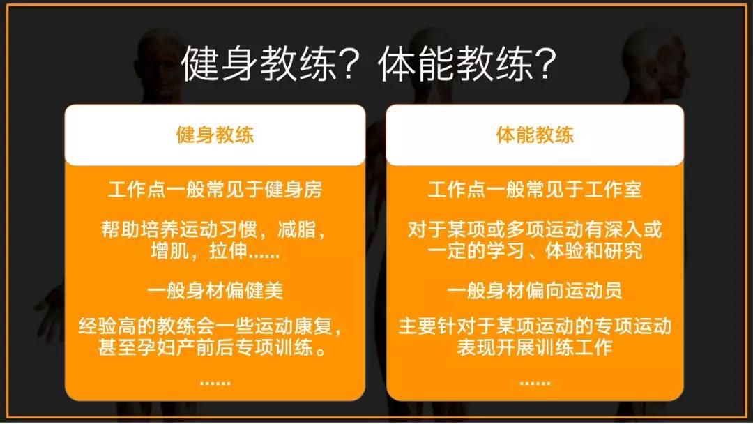 高尔夫需要力量训练吗,高尔夫体能训练和健身教练