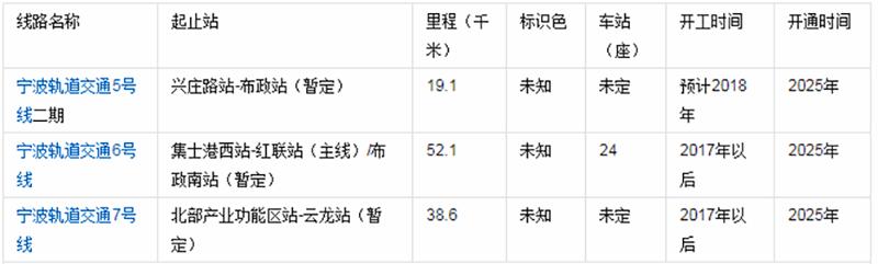 宁波为什么要建那么多地铁,宁波正在建设的地铁