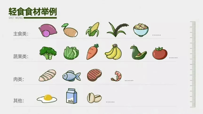 麦当劳强势回归,麦当劳轻食