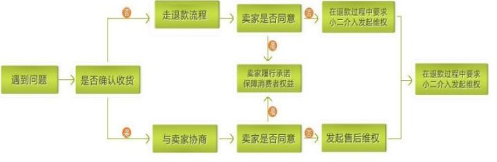 客服流程及话术,客服具体详细流程