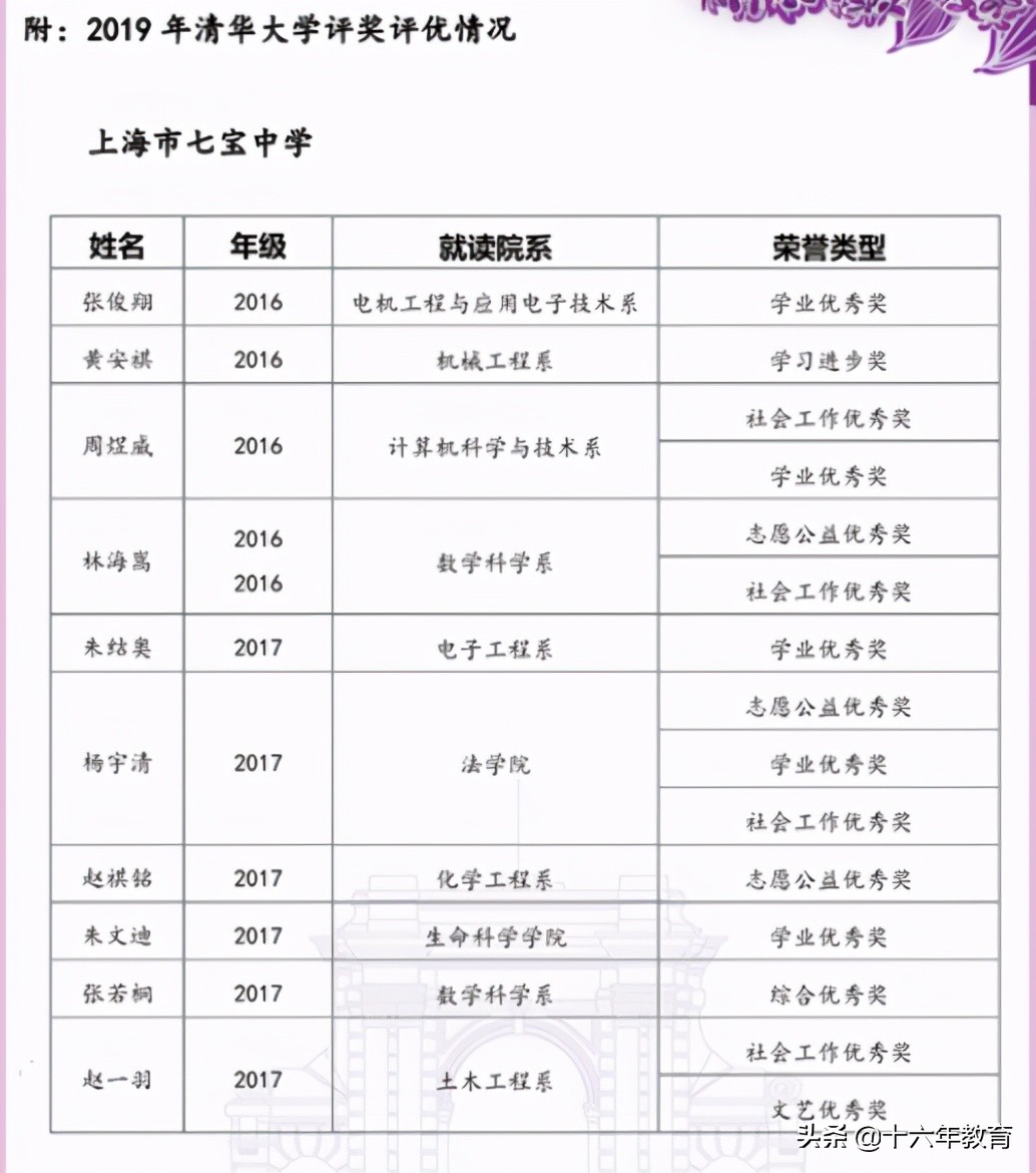 上海七宝中学高中升学率,上海名校介绍