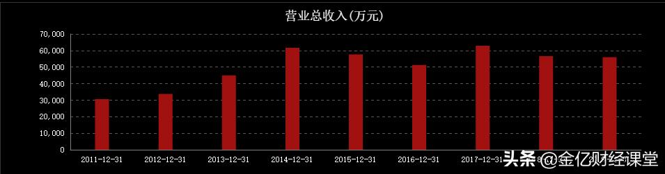 三季报业绩增长5440%的公司,芯片封装测试最强三个公司
