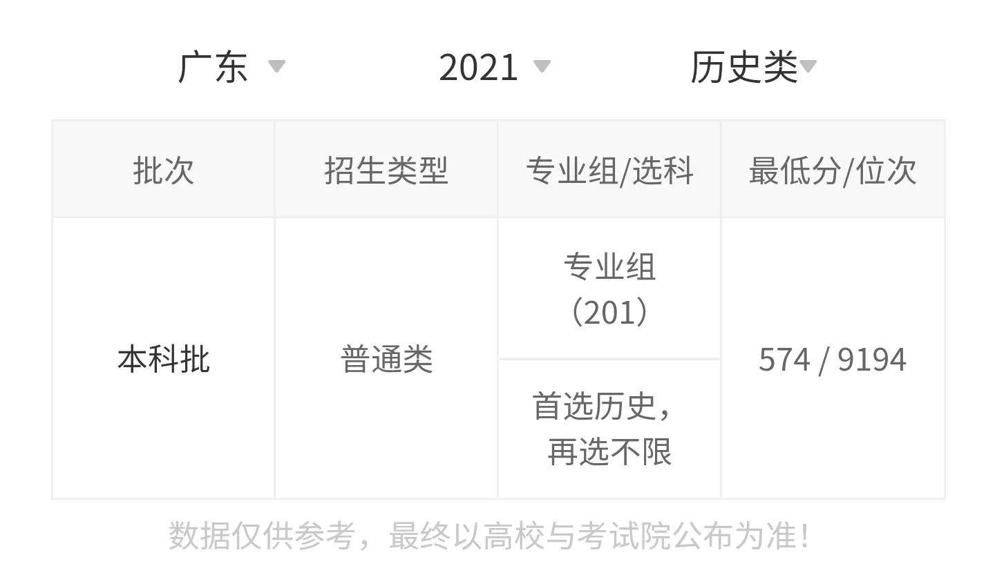 东北林业大学2021录取分数线,东北林业大学563分能上什么学校