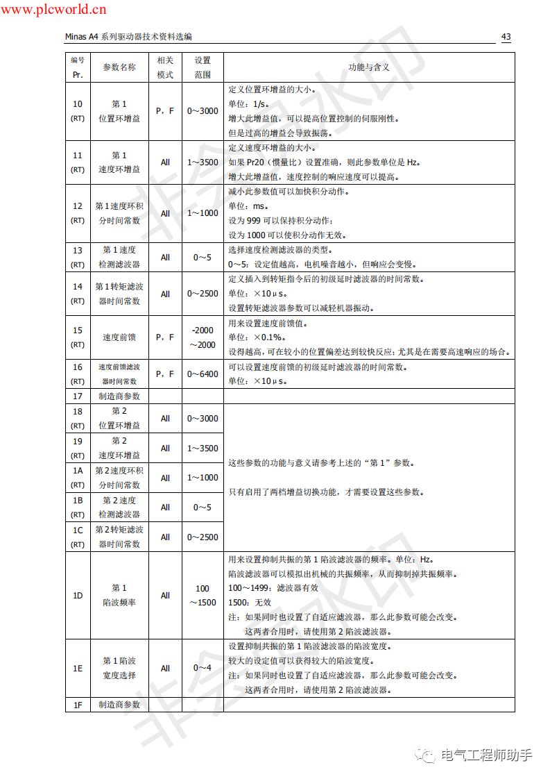 松下a4伺服进入jog模式,松下a4伺服怎么接线